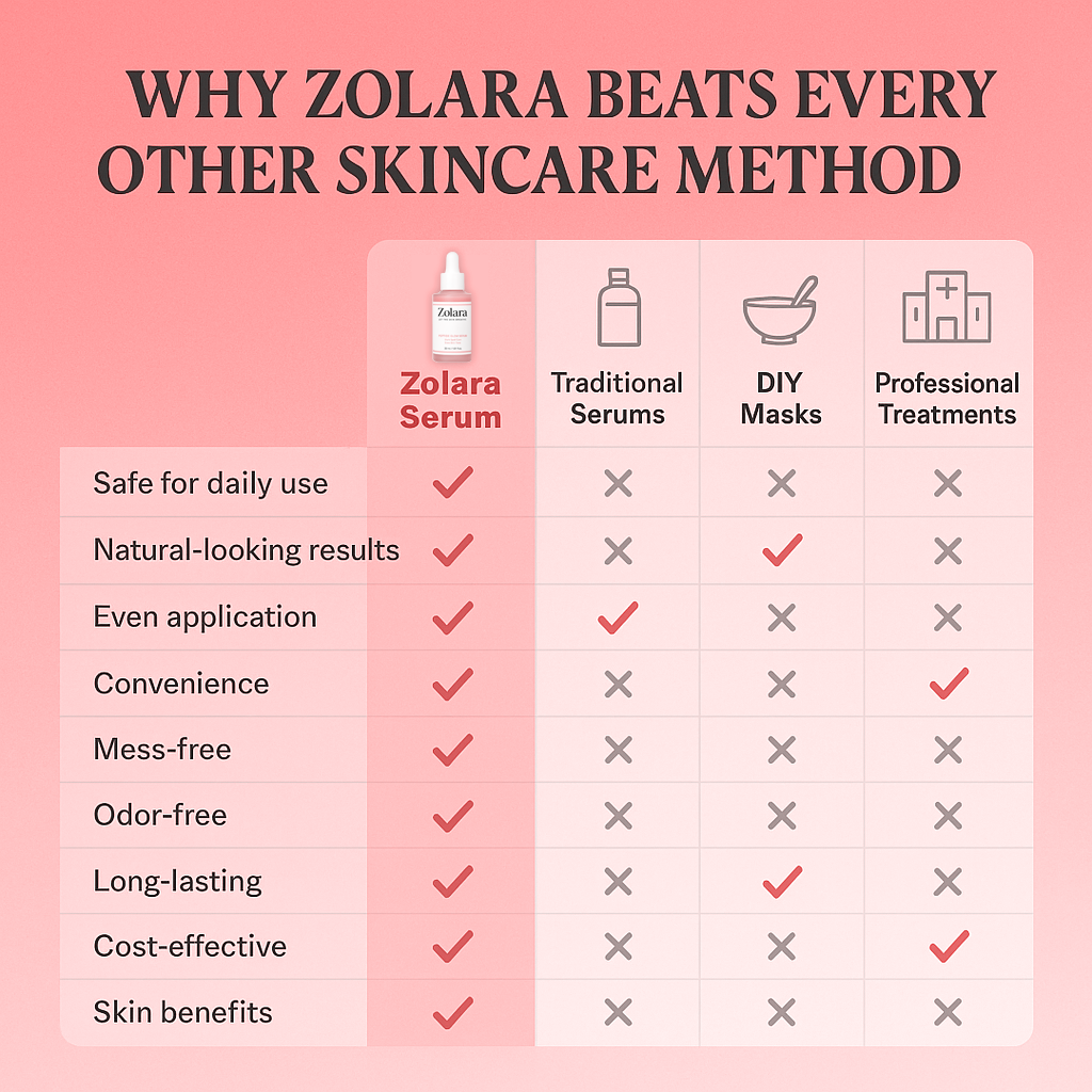 Zolara Salmon PDRN Peptides Serum