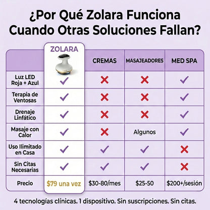 Sistema 4-en-1 Anti-Celulitis